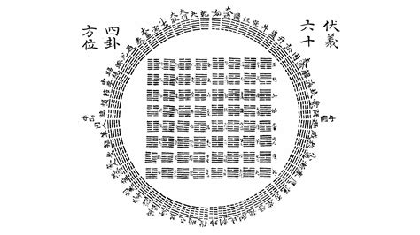 易 意味 一覧|六十四卦（ろくじゅうしか、ろくじゅうしけ） 